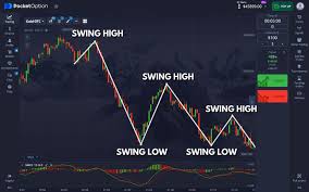 Pocket Option Login Your Step-by-Step Guide to Accessing Your Trading Account Pocket Option Login Your Step-by-Step Guide to Accessing Your Trading Account